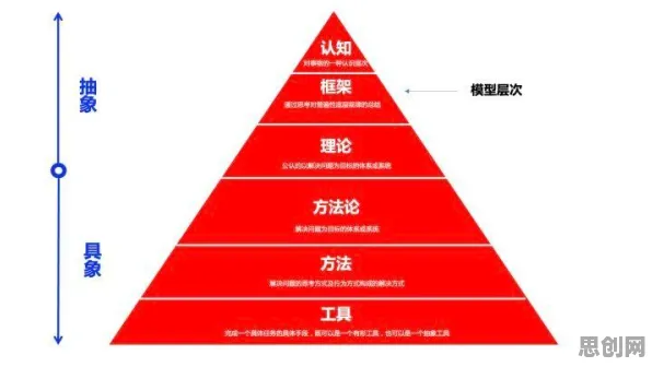 搞懂几个关键经济学原理，才能真正理解微服务架构优化