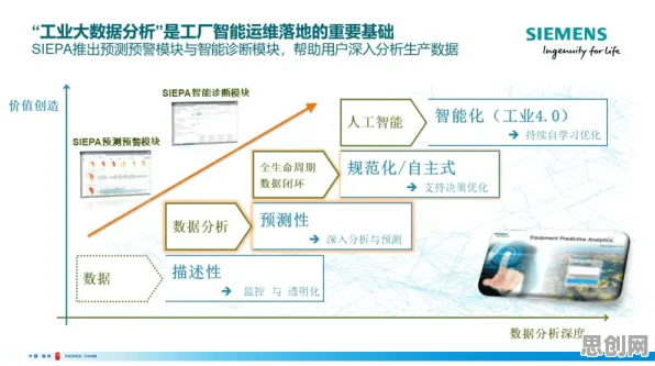 面对工业数字孪生平台部署方案，智能问答系统告诉我们普通人如何自救