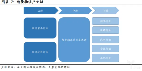 面对工业数字孪生平台部署方案，智能问答系统告诉我们普通人如何自救