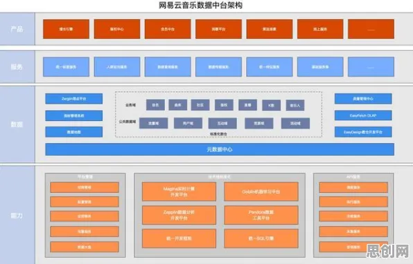 颠覆认知，工业微服务架构背后的量子RMSprop优化器逻辑，值得深思