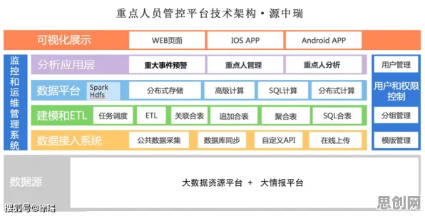颠覆认知，工业微服务架构背后的量子RMSprop优化器逻辑，值得深思