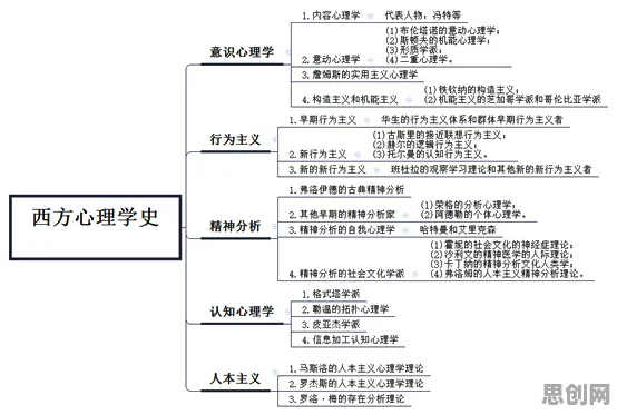 工业数字孪生技术解决方案分享，3种发展心理学知识点帮你看清真相