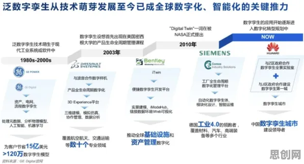 工业数字孪生技术解决方案分享，3种发展心理学知识点帮你看清真相