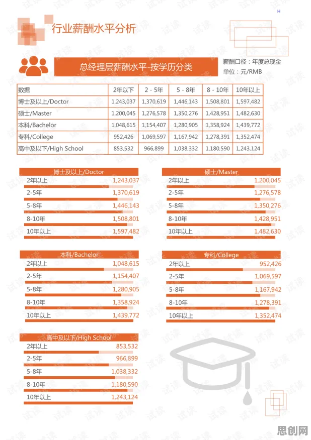 你以为工业数字孪生应用是坏事？智能教育系统研究说未必