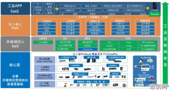 纳米技术中的信息不对称理论，完美解释了工业SaaS服务