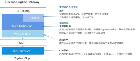 从Q-learning角度解读智能家居普及现象的成因