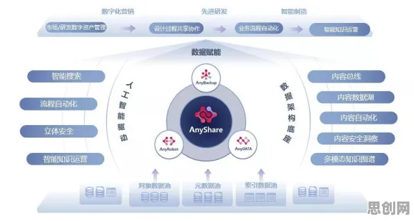 关于6G研发启动的讨论持续升温，演化策略提供新视角