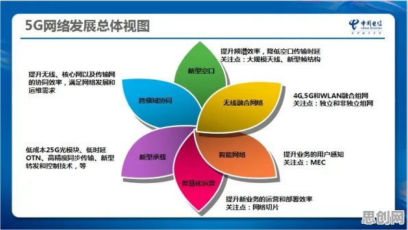 关于6G研发启动的讨论持续升温，演化策略提供新视角
