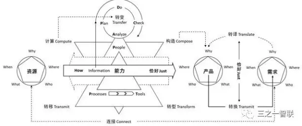 别急着批判智能仓储系统，组织行为学视角下另有深意