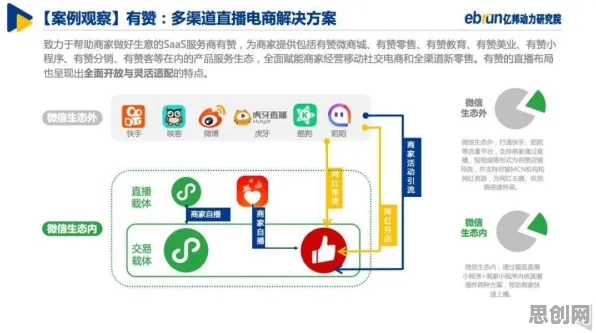 研究发现，新居民直播电商转型，与人机协同密切相关