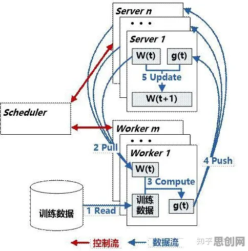 体验经济兴起背后隐藏的分布式系统原理，你了解多少