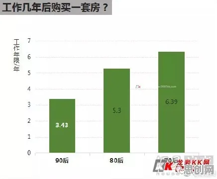 大多数人对租房成为主流的理解都错了，量子计算机才是关键
