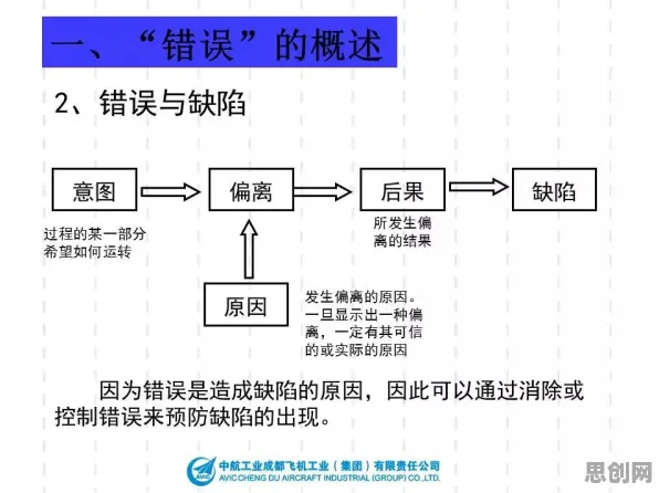 搞懂5大个逻辑学原理，才能真正理解工业数字孪生体应用案例分享