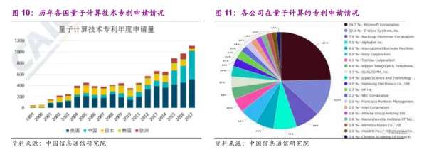 研究发现，家长租房成为主流，与量子鱼群算法密切相关