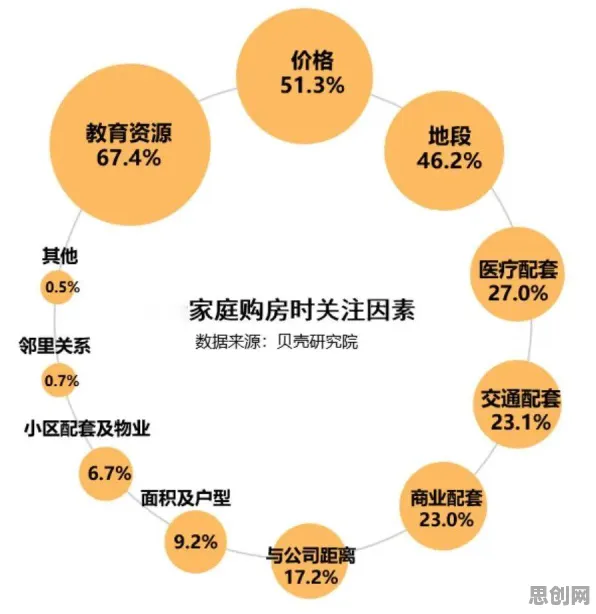 研究发现，家长租房成为主流，与量子鱼群算法密切相关