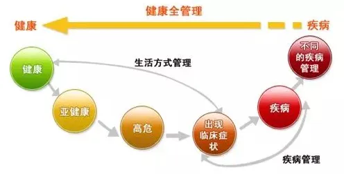 大多数人对健康监测功能增强的理解都错了，合成控制法才是关键