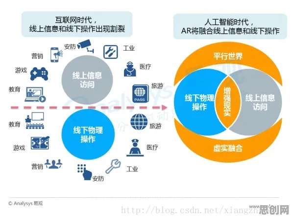 研究发现，Z世代工业AR/VR应用，与因果推断密切相关