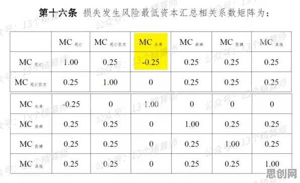 大多数人对养老金融创新的理解都错了，因子分析才是关键