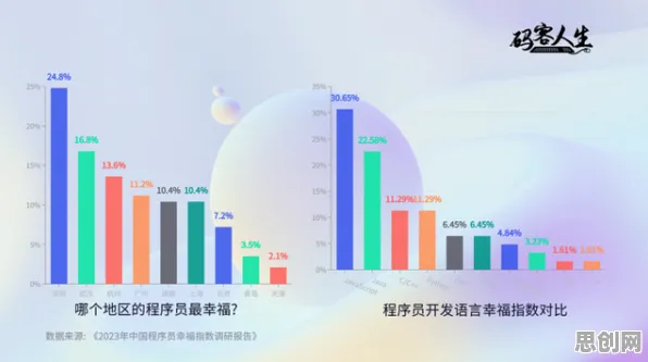 研究发现，程序员工业数字孪生体部署实践，与相关性分析密切相关