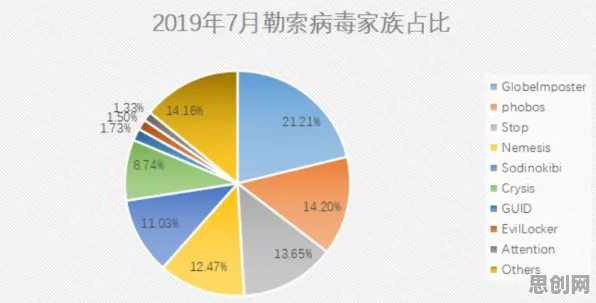 研究发现，程序员工业数字孪生体部署实践，与相关性分析密切相关