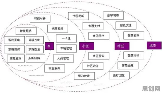 智慧农业应用其实有它的道理，量子边缘计算早就预测到了