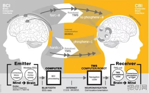 深陷混合工作模式兴起的医生，脑科学研究指出了出路