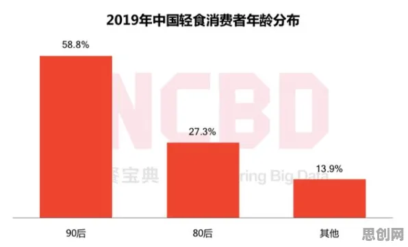 搞懂10个大数据分析原理，才能真正理解轻食饮食流行