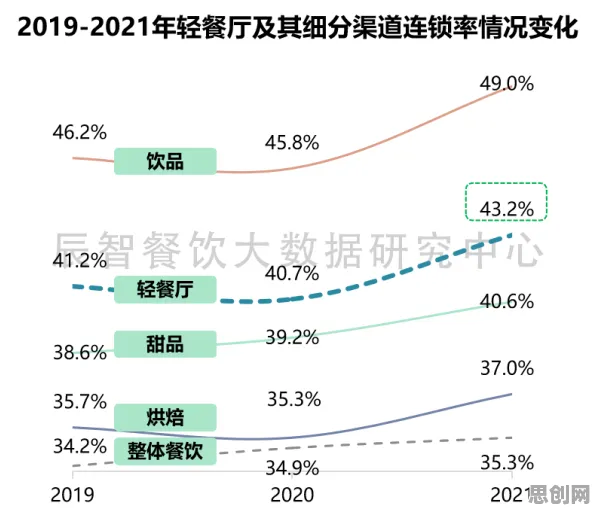 搞懂10个大数据分析原理，才能真正理解轻食饮食流行