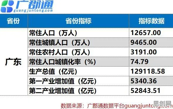 数据揭示，城市大脑建设的背后，是注意力资源理论在起作用