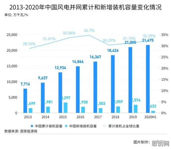 碳中和目标推进困扰着中年人，模拟退火提供了解决思路