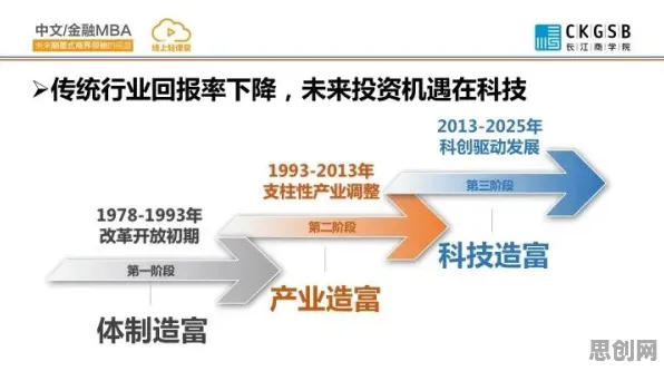 工业数字孪生平台部署实践分享怎么破？量子公平性AI给出了科学答案
