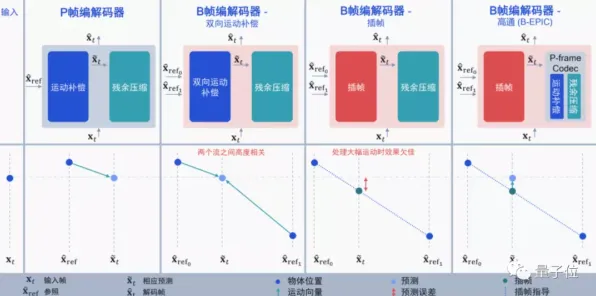 工业数字孪生平台部署实践分享怎么破？量子公平性AI给出了科学答案