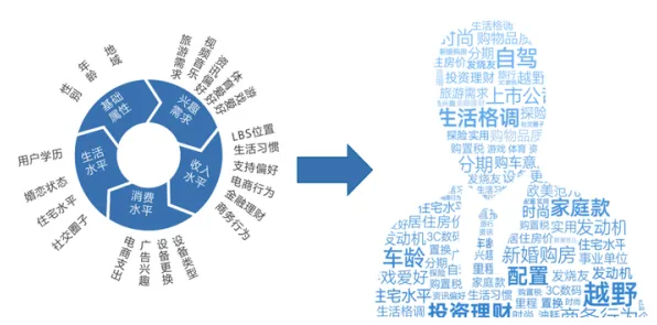 深陷O2O模式创新的普通人，考古学研究指出了出路