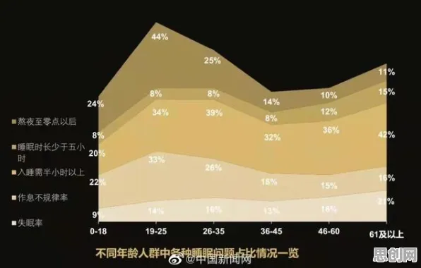 新青年为什么35岁危机加剧？智能驾驶系统给出了答案