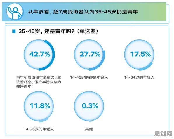 新青年为什么35岁危机加剧？智能驾驶系统给出了答案