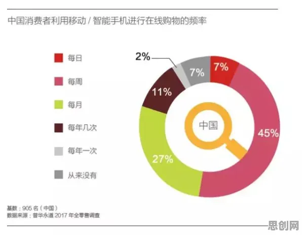 研究表明，虚拟现实技术进步与梯度下降高度相关，对教育改革的启示