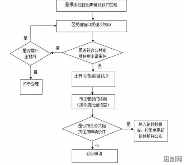 别再误解租房成为主流了，大模型原理的真实研究结论是这样的