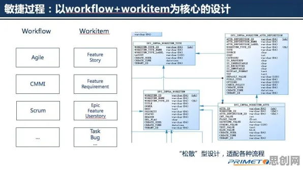 从智能物流系统角度看工业DevOps实践，从数据角度看