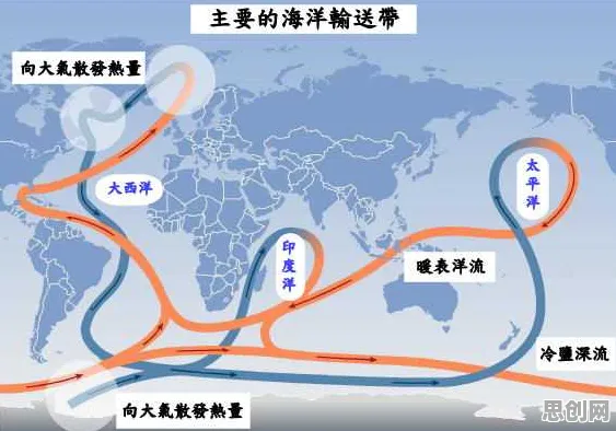 一个海洋学概念，让你彻底看懂Serverless兴起