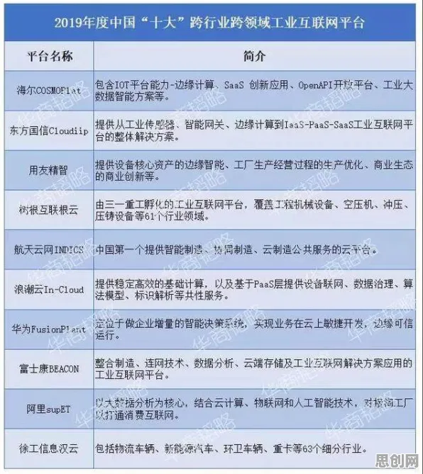 工业互联网平台，10大传播学知识点帮你看清真相