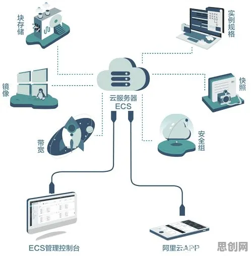 搞懂5种天文学原理，才能真正理解工业SaaS服务