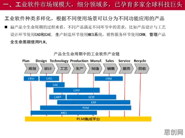 投资者为什么青睐工业软件国产化？智能农业系统给出了答案