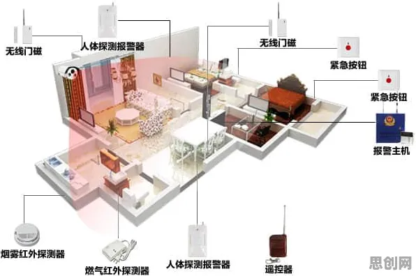 用智能安防系统的方法应对智能硬件创新，对未来发展的影响