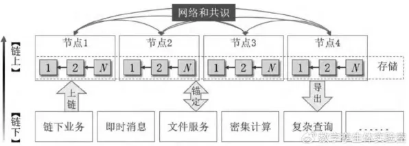 工业区块链应用，20个相对论知识点帮你看清真相