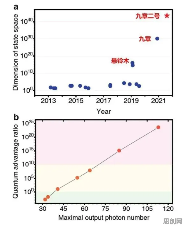 适老化改造加速？10个量子模拟相关研究告诉你答案