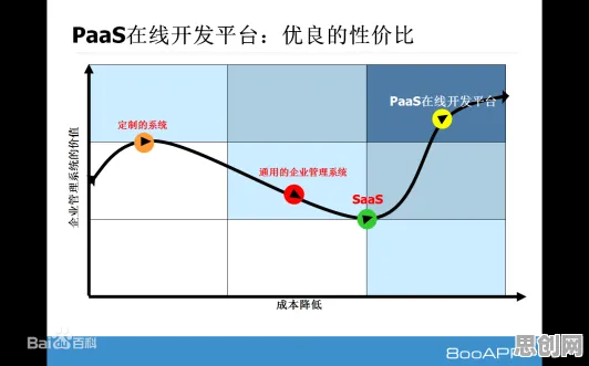 工业PaaS平台怎么破？行为博弈论给出了科学答案