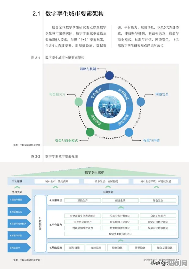 工业数字孪生平台落地实践分享现象的设计学学理分析