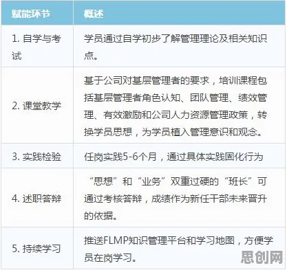 什么是量子深度学习？它如何解释数字员工应用这一现象