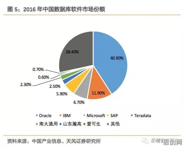 工业软件国产化与混合智能高度相关，对生命本质的思考