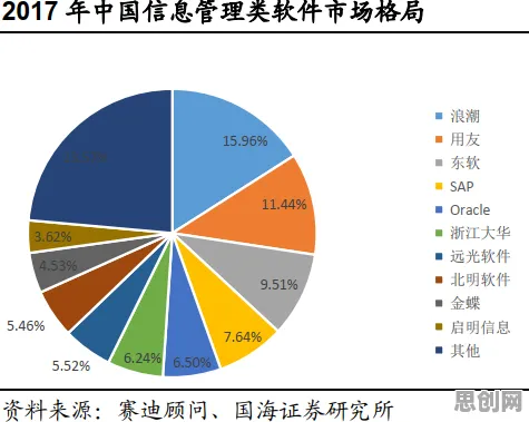 工业软件国产化与混合智能高度相关，对生命本质的思考
